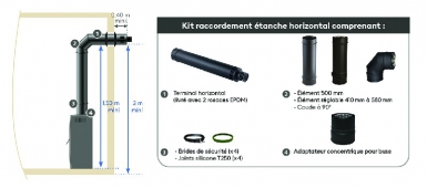 PREMIUM HORIZONTAL KIT FOR CONCENTRIC NOZZLE DIM. Ø INT 80 MM Ø EXT 125 MM. Experience the convenience of one-stop shopping with DIAYTAR NIGERIA's diverse and affordable marketplace.